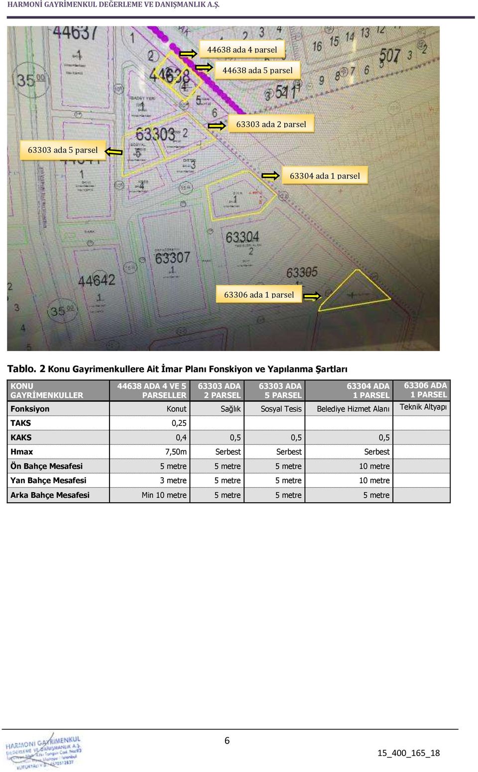PARSEL 63304 ADA 1 PARSEL 63306 ADA 1 PARSEL Fonksiyon Konut Sağlık Sosyal Tesis Belediye Hizmet Alanı Teknik Altyapı TAKS 0,25 KAKS 0,4 0,5 0,5 0,5 Hmax