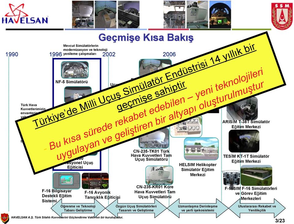 Silah Sistemleri Simülatörü CN-235-TK01 Türk Hava Kuvvetleri Tam Uçuş Simülatörü HELSIM Helikopter Simülatör Eğitim Merkezi 2009 2010 Cougar AS 532 UL Tam Görev Simülatörü Türkiye de Milli