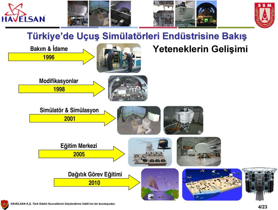 Modifikasyonlar 1998 Simülatör & Simülasyon 2001