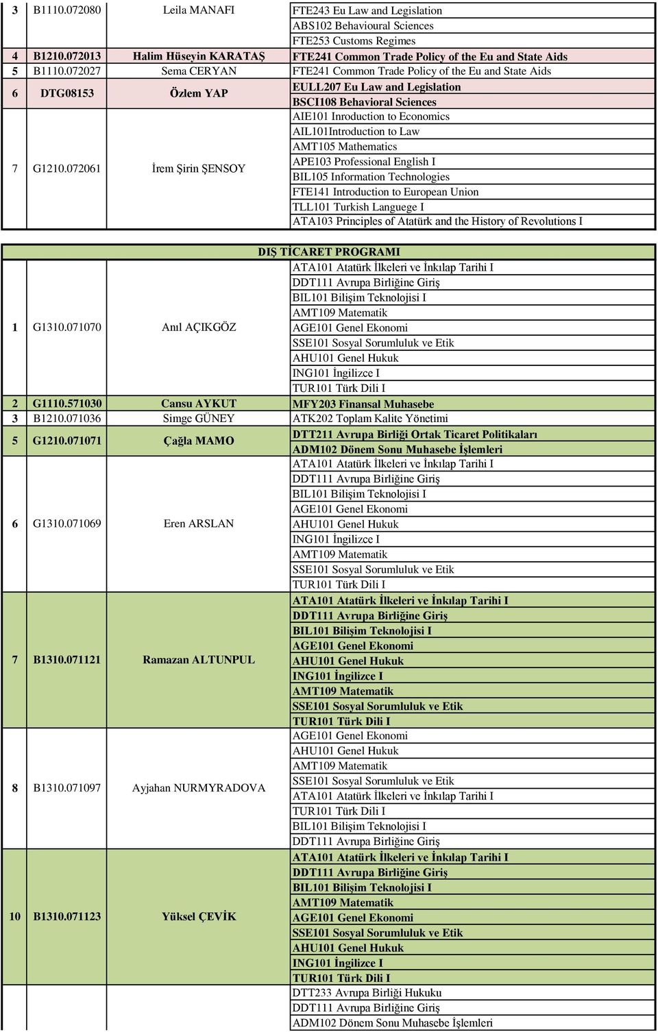 Law AMT0 Mathematics APE0 Professional English I BIL0 Information Technologies FTE Introduction to European Union TLL0 Turkish Languege I ATA0 Principles of Atatürk and the History of Revolutions I