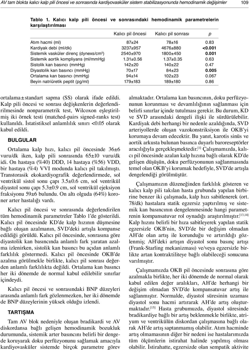 001 Sistemik vasküler direnç (dynexs/cm 5 ) 2540±970 1800±450 0.001 Sistemik aortik kompliyans (ml/mmhg) 1.31±0.56 1.37±0.35 0.63 Sistolik kan basıncı (mmhg) 142±20 140±22 0.