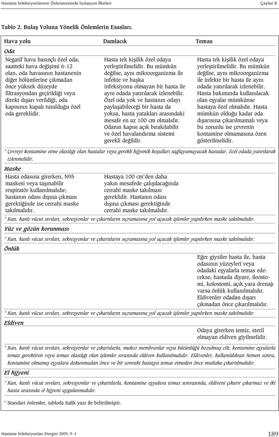 direkt d flar verildi i, oda kap s n n kapal tutuldu u özel oda gereklidir. Hasta tek kiflilik özel odaya yerlefltirilmelidir.