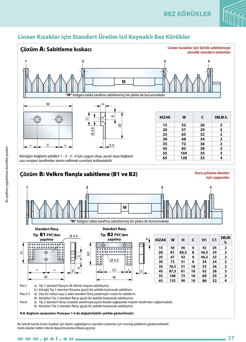 Çözüm B: Velkro flanşla sabitleme (B1 ve B2) 11 Ø 4.5 1 2 3 6 2.3 22 KIZAK W C DELİK S.