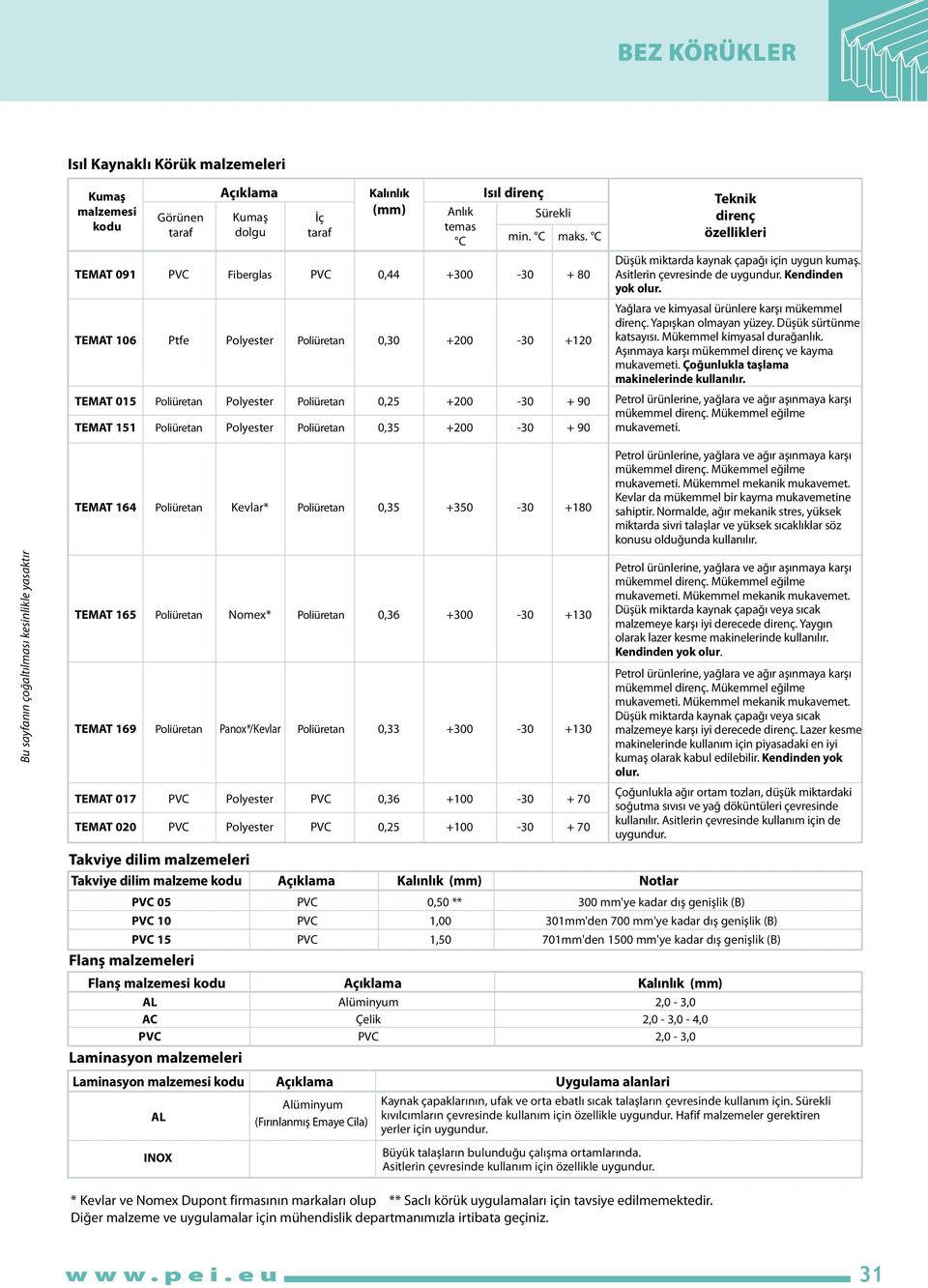 Poliüretan 0,35 +200-30 + 90 TEMAT 164 Poliüretan Kevlar* Poliüretan 0,35 +350-30 +180 Teknik direnç özellikleri Düşük miktarda kaynak çapağı için uygun kumaş. Asitlerin çevresinde de uygundur.