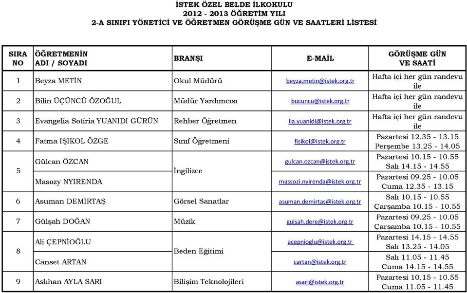 ozcan@istek.org.tr massozi.nyirenda@istek.org.tr 9 Aslıhan AYLA SARI Bilişim Teknolojri asari@istek.