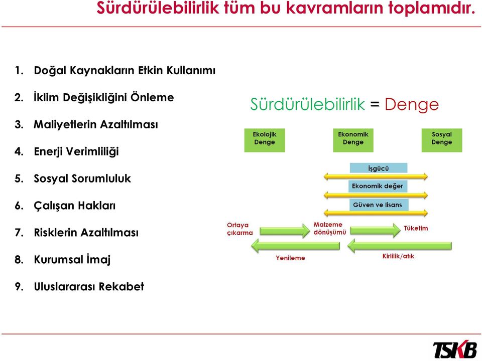 Maliyetlerin Azaltılması 4. Enerji Verimliliği 5.