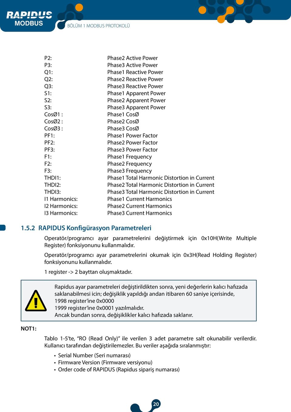 Frequency THDI1: Phase1 Total Harmonic Distortion in Current THDI2: Phase2 Total Harmonic Distortion in Current THDI3: Phase3 Total Harmonic Distortion in Current I1 Harmonics: Phase1 Current