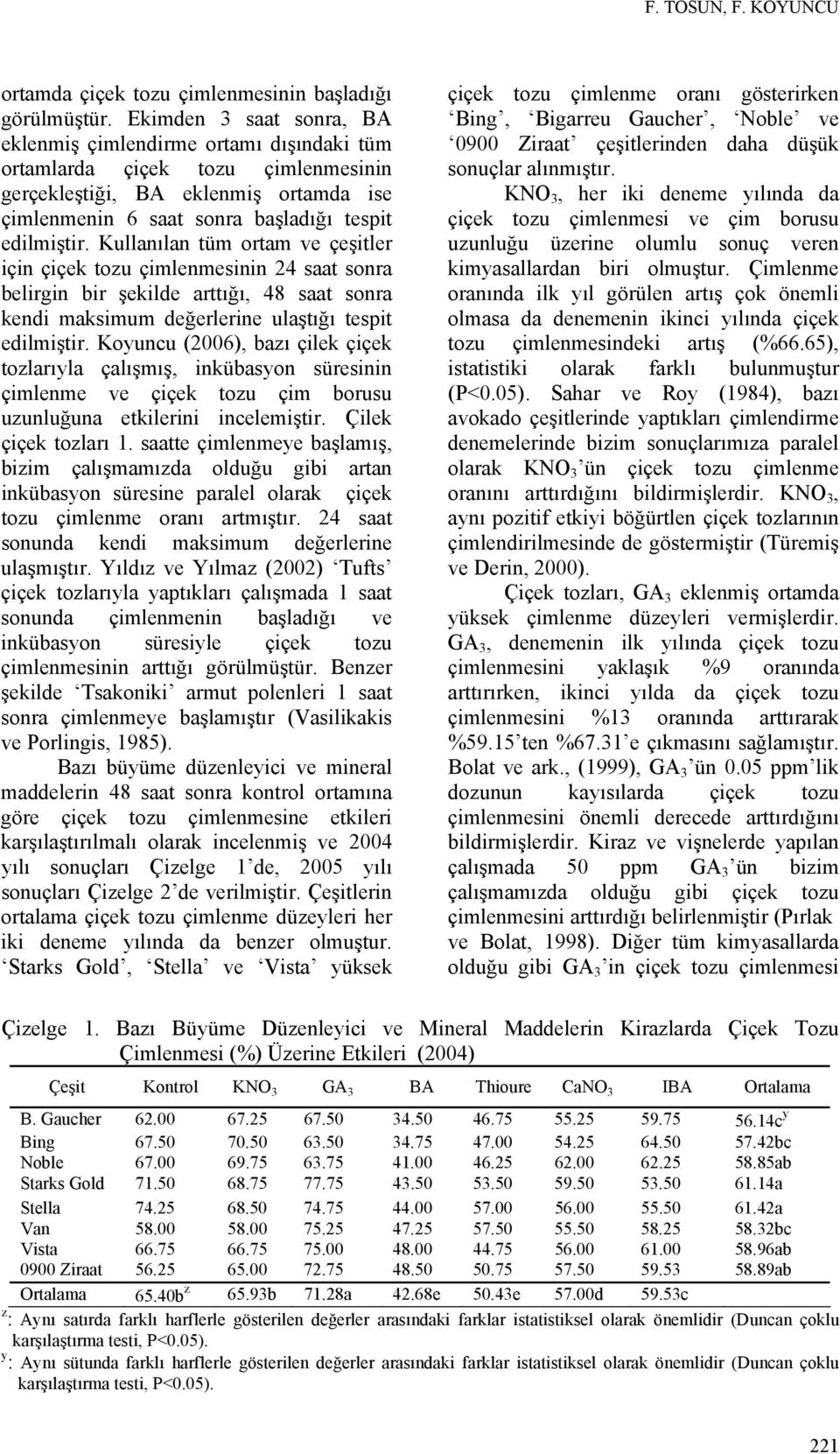 Kullanılan tüm ortam ve çeşitler için çiçek tozu çimlenmesinin 24 saat sonra belirgin bir şekilde arttığı, 48 saat sonra kendi maksimum değerlerine ulaştığı tespit edilmiştir.