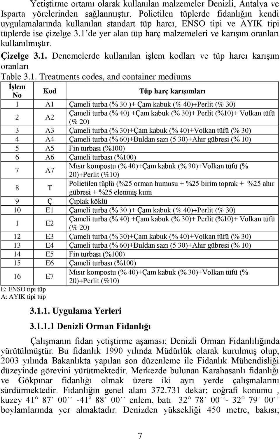 Çizelge 3.1.