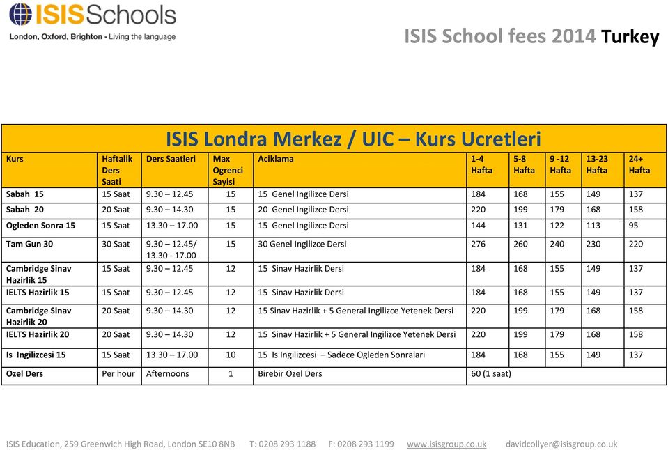 00 15 15 Genel Ingilizce Dersi 144 131 122 113 95 Tam Gun 30 30 Saat 9.30 12.45/ 15 30 Genel Ingilizce Dersi 276 260 240 230 220 13.30-17.00 Cambridge Sinav 15 Saat 9.30 12.45 12 15 Sinav Hazirlik Dersi 184 168 155 149 137 Hazirlik 15 IELTS Hazirlik 15 15 Saat 9.
