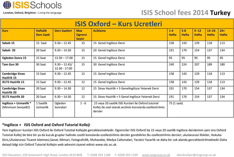 00 15 15 Genel Ingilizce Dersi 95 95 95 95 95 Tam Gun 30 30 Saat 9.30 12.45/ 13.30-17.00 5-8 9-12 13 23 15 30 Genel Ingilizce Dersi 240 224 207 189 180 Cambridge Sinav 15 Saat 9.30 12.45 12 15 Genel Ingilizce Dersi 158 143 129 118 113 Hazilrik 15 IELTS Hazirlik 15 15 Saat 9.