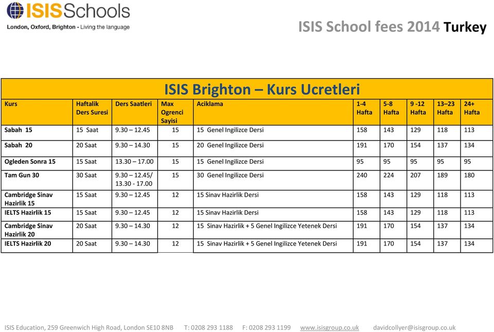 00 5-8 9-12 13 23 15 30 Genel Ingilizce Dersi 240 224 207 189 180 Cambridge Sinav 15 Saat 9.30 12.45 12 15 Sinav Hazirlik Dersi 158 143 129 118 113 Hazirlik 15 IELTS Hazirlik 15 15 Saat 9.30 12.45 12 15 Sinav Hazirlik Dersi 158 143 129 118 113 Cambridge Sinav 20 Saat 9.