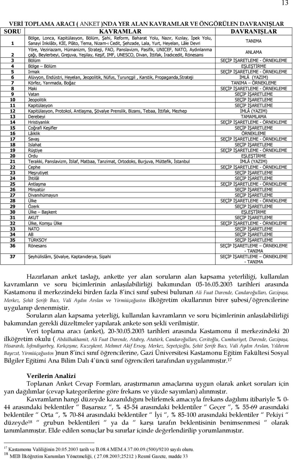 Beylerbeyi, Grejuva, Yeşilay, Keşif, IMF, UNESCO, Divan, İttifak, İradıcedit, Rönesans ANLAMA 3 Bölüm SEÇİP İŞARETLEME - ÖRNEKLEME 4 Bölge Bölüm EŞLEŞTİRME 5 Irmak SEÇİP İŞARETLEME - ÖRNEKLEME 6