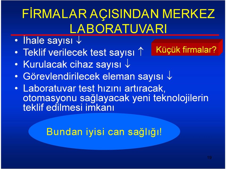 Laboratuvar test hızını artıracak, otomasyonu sağlayacak yeni