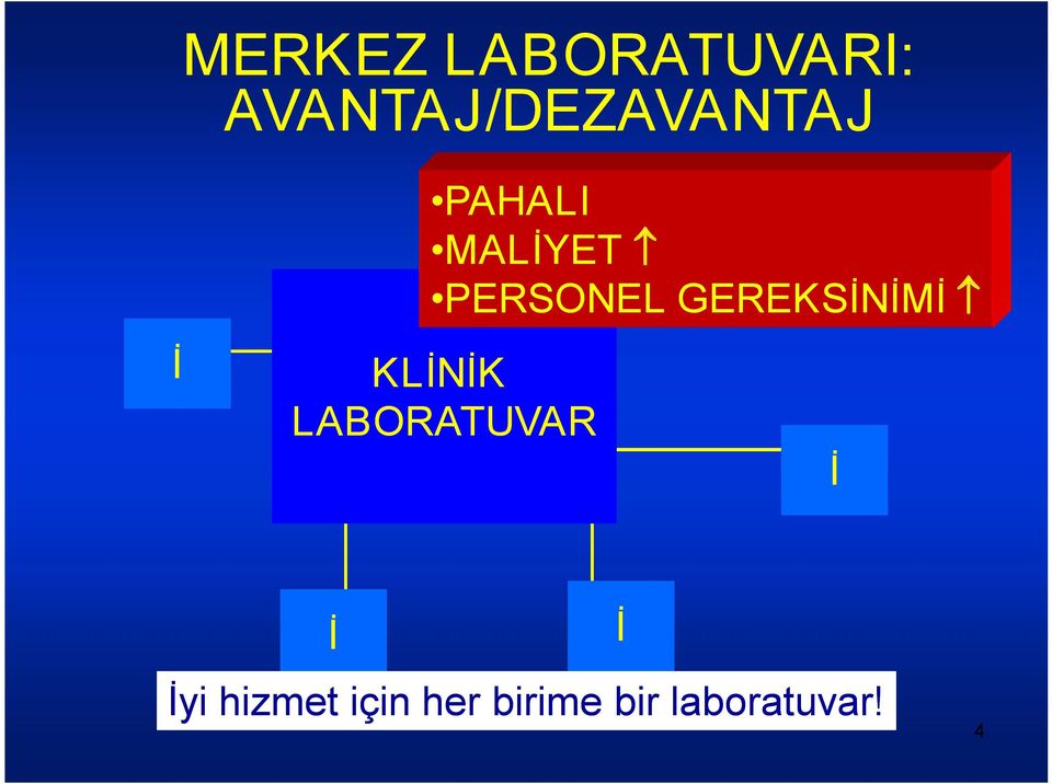 PERSONEL GEREKSİNİMİ KLİNİK