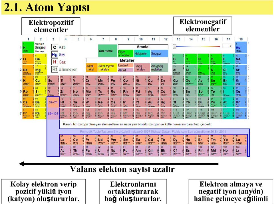 (katyon) oluştururlar.