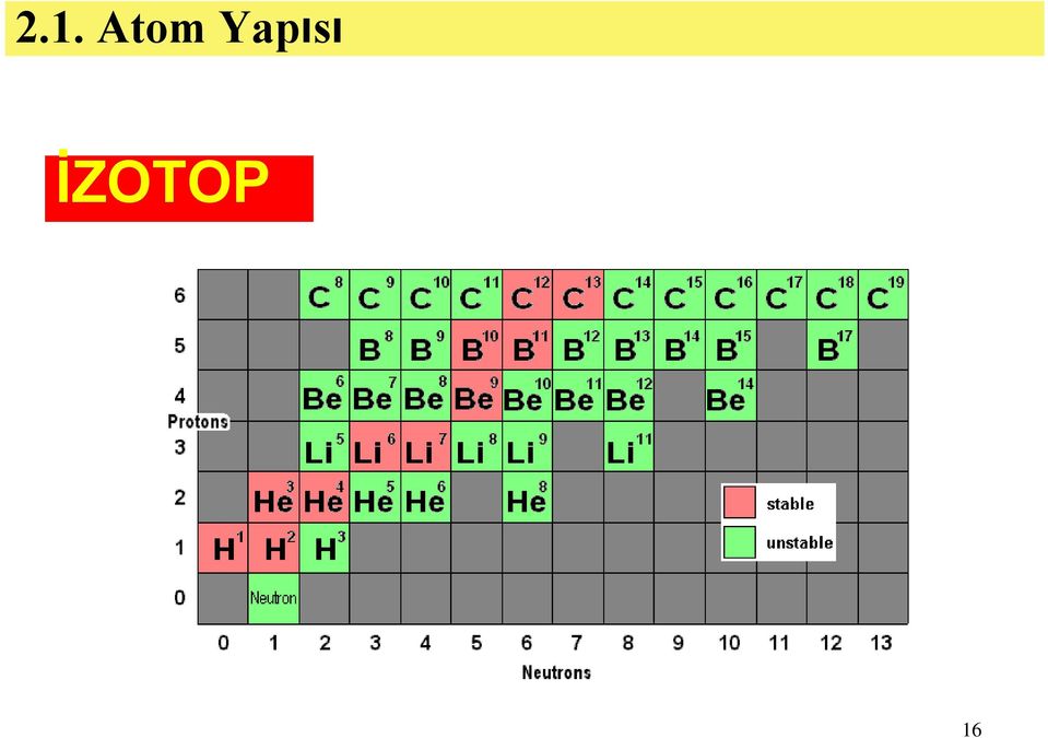 İZOTOP 16