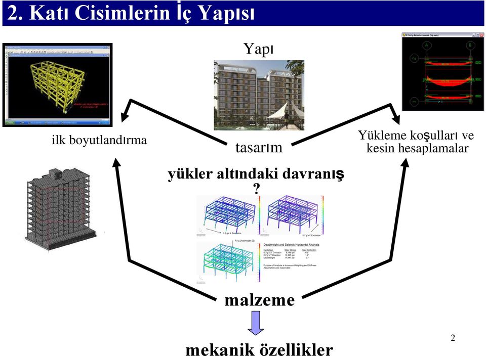 davranış?