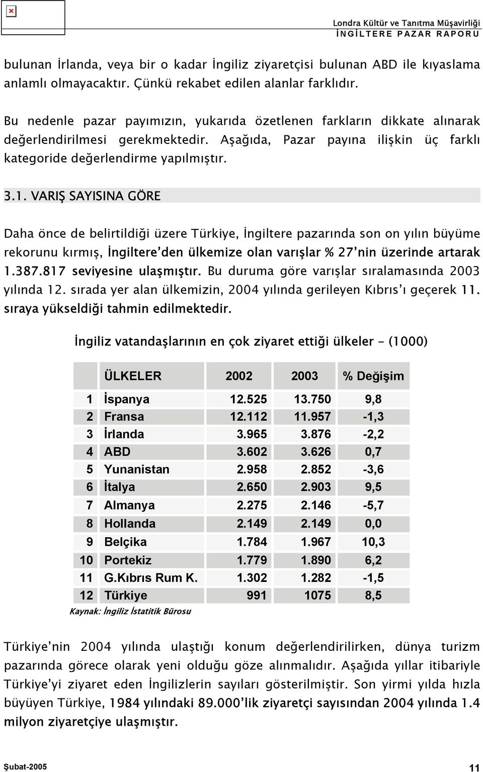 VARIŞ SAYISINA GÖRE Daha önce de belirtildiği üzere Türkiye, İngiltere pazarında son on yılın büyüme rekorunu kırmış, İngiltere den ülkemize olan varışlar % 27 nin üzerinde artarak 1.387.