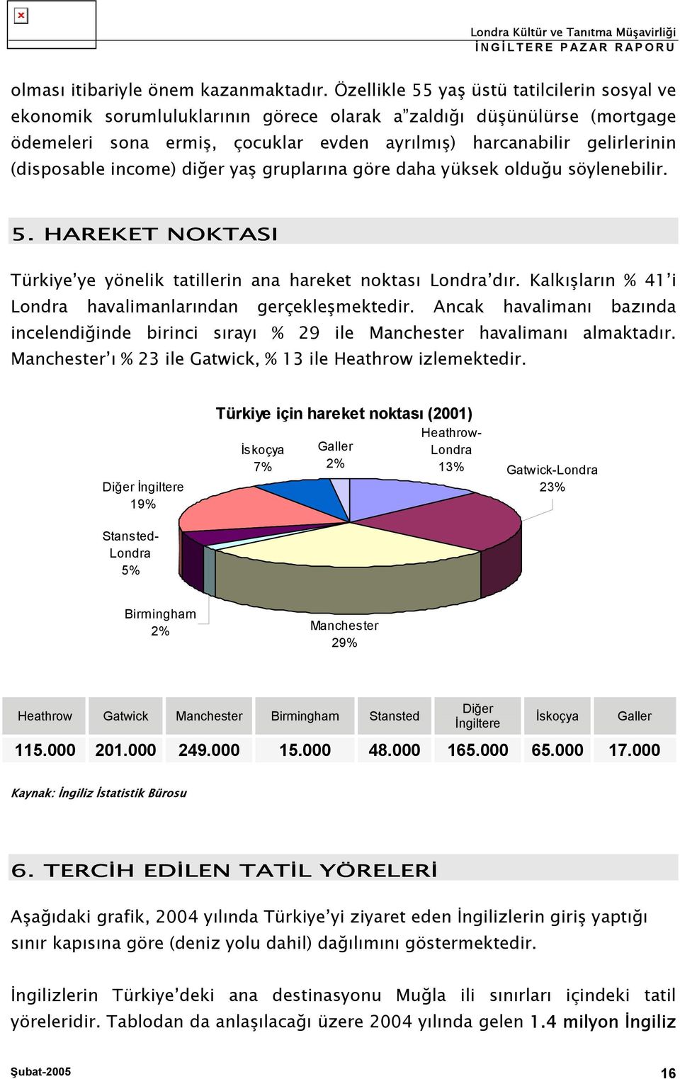 (disposable income) diğer yaş gruplarına göre daha yüksek olduğu söylenebilir. 5. HAREKET NOKTASI Türkiye ye yönelik tatillerin ana hareket noktası Londra dır.