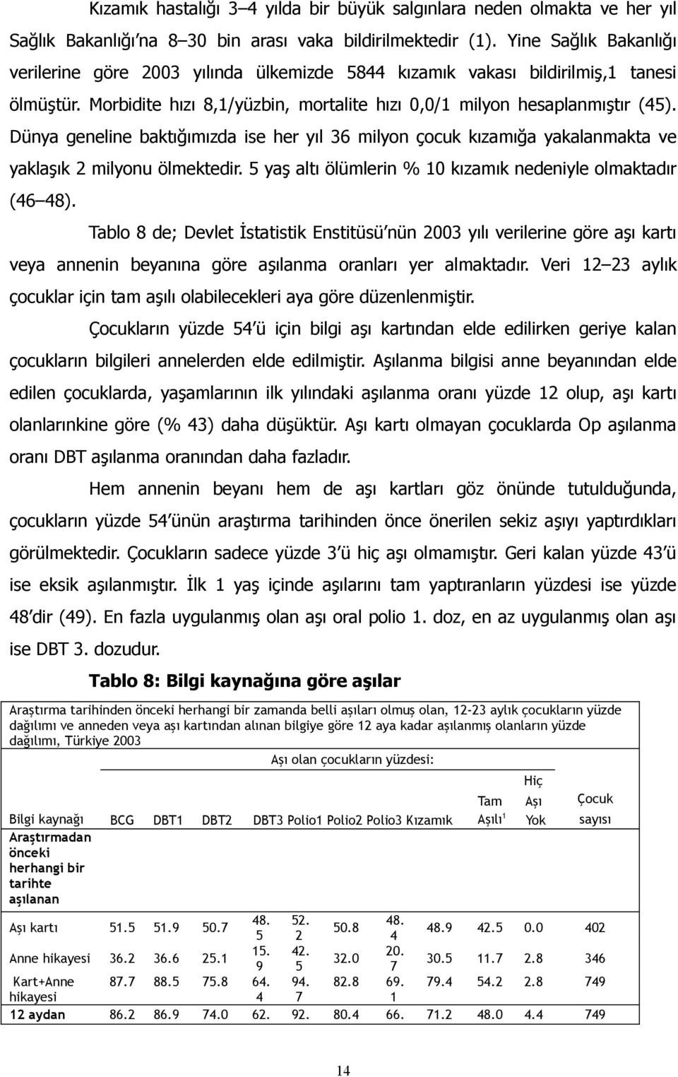 Dünya geneline baktığımızda ise her yıl 36 milyon çocuk kızamığa yakalanmakta ve yaklaşık 2 milyonu ölmektedir. 5 yaş altı ölümlerin % 10 kızamık nedeniyle olmaktadır (46 48).