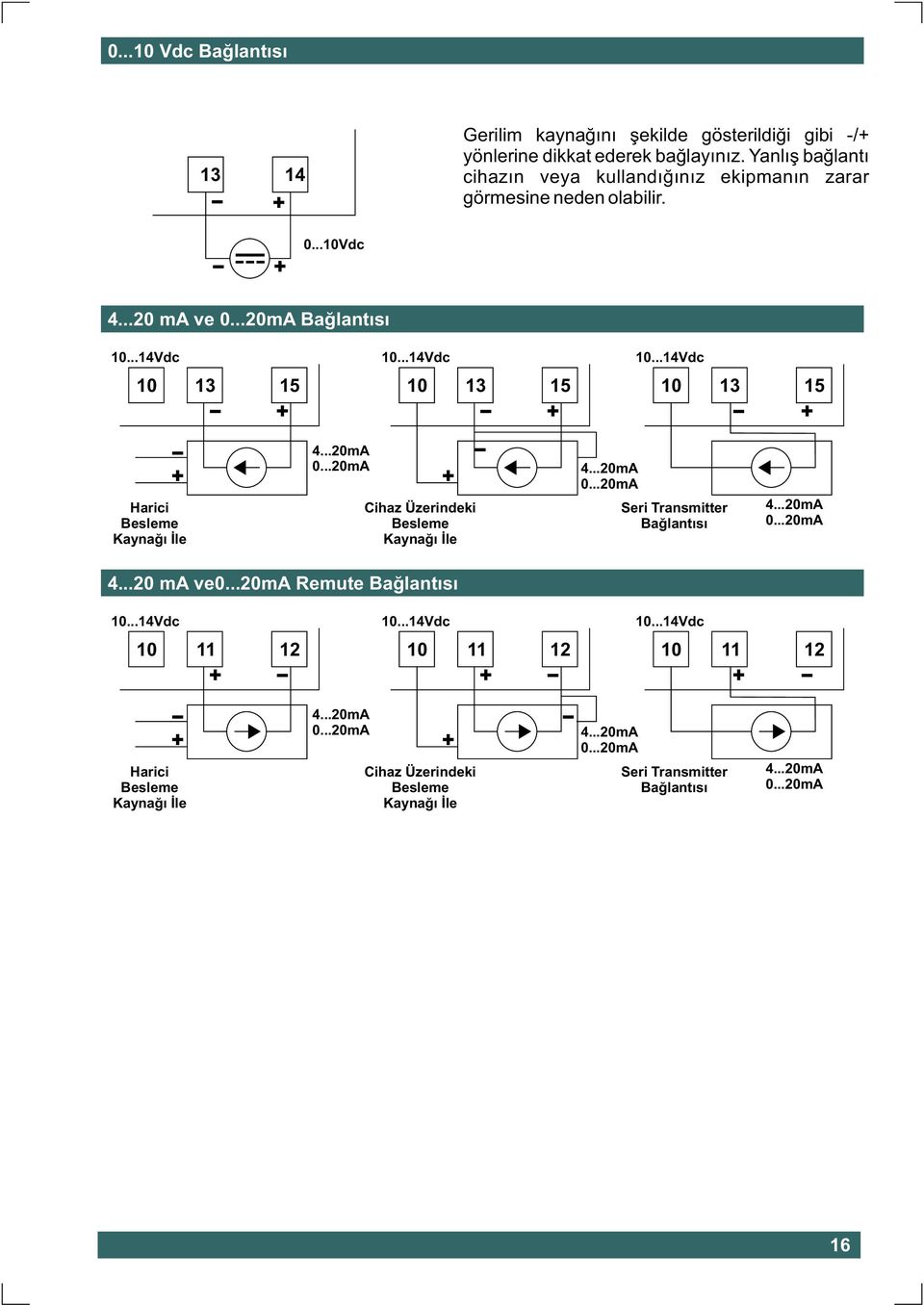 ..14Vdc 10...14Vdc 10 13 15 10 13 15 10 13 15 Harici Besleme Kaynaðý Ýle 4...20mA 0...20mA Cihaz Üzerindeki Besleme Kaynaðý Ýle 4...20mA 0...20mA Seri Transmitter Baðlantýsý 4.