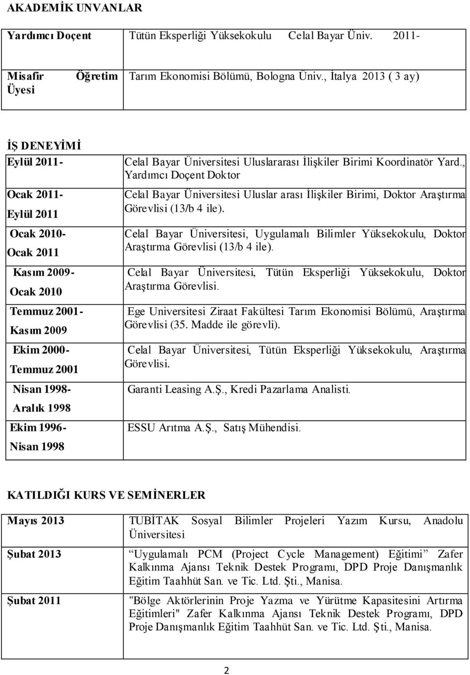 1998 Celal Bayar Üniversitesi Uluslararası İlişkiler Birimi Koordinatör Yard., Yardımcı Doçent Doktor Celal Bayar Üniversitesi Uluslar arası İlişkiler Birimi, Doktor Araştırma Görevlisi (13/b 4 ile).