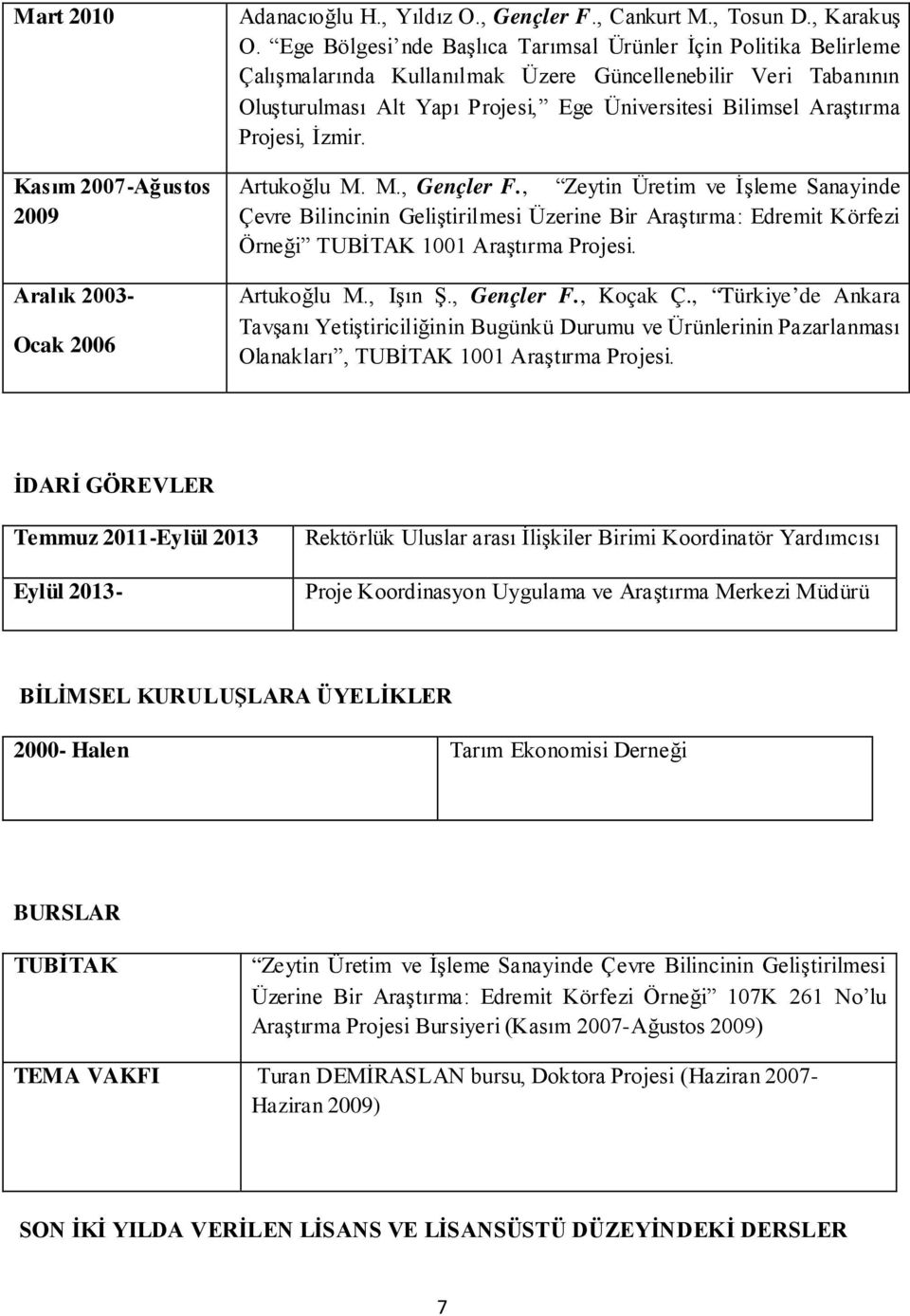 Projesi, İzmir. Artukoğlu M. M., Gençler F., Zeytin Üretim ve İşleme Sanayinde Çevre Bilincinin Geliştirilmesi Üzerine Bir Araştırma: Edremit Körfezi Örneği TUBİTAK 1001 Araştırma Projesi.