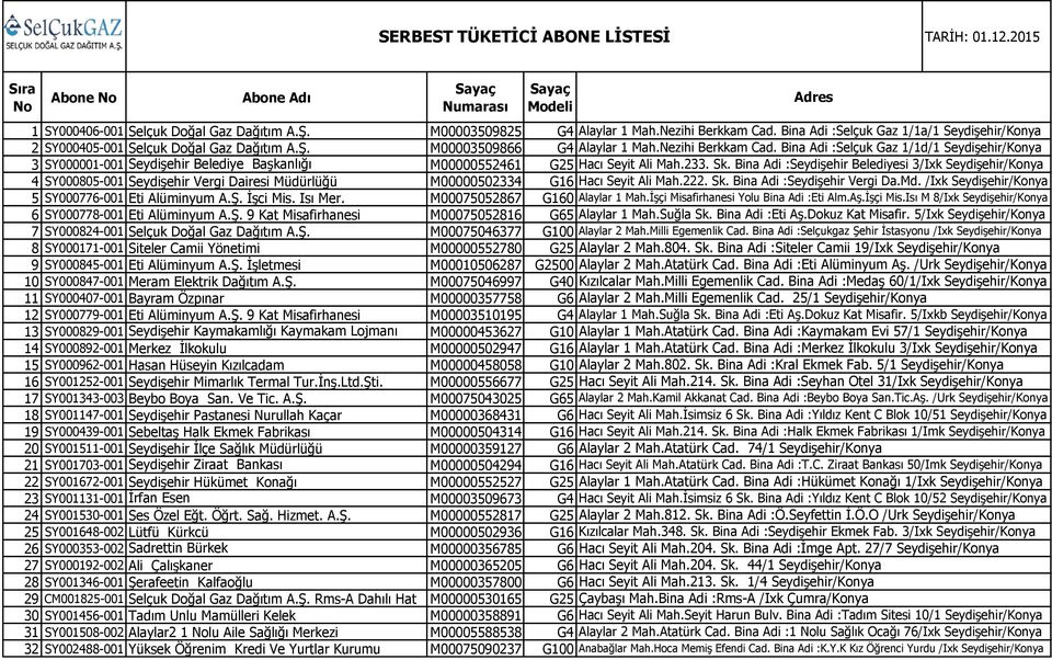 Bina Adi :Seydişehir Belediyesi 3/Ixk Seydişehir/Konya 4 SY000805-001 Seydişehir Vergi Dairesi Müdürlüğü M00000502334 G16 Hacı Seyit Ali Mah.222. Sk. Bina Adi :Seydişehir Vergi Da.Md.