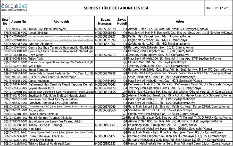SY004587-001 Batuhan Ali Tuncel M00006371007 G4 582 CM024485-001 Çumra İçe Gıda Tarım Ve Hayvancılık Müdürlüğü G4 583 CM024484-001 Çumra İçe Gıda Tarım Ve Hayvancılık Müdürlüğü G4 584 CM012001-002