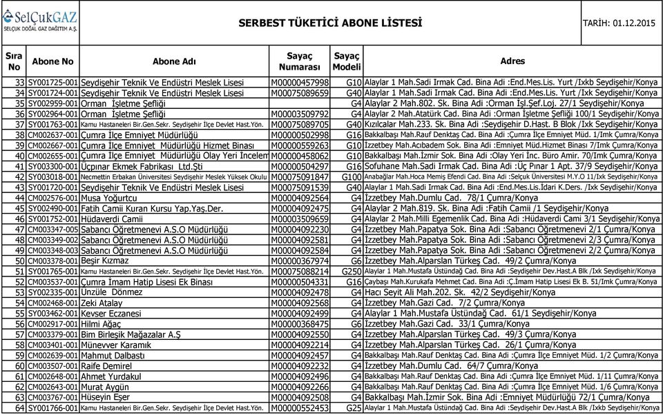 M00075089705 G40 38 CM002637-001 Çumra İlçe Emniyet Müdürlüğü M00000502998 G16 39 CM002667-001 Çumra İlçe Emniyet Müdürlüğü Hizmet Binası M00000559263 G10 40 CM002655-001 Çumra İlçe Emniyet Müdürlüğü