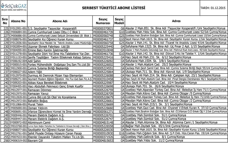 S. Seydişehir Taşıyıcılar Kooparatifi M00000370821 G6 226 CM006884-001 Çumra Cumhuriyet Lisesi Ottu ( C Blok ) M00000461739 G10 227 CM006886-001 Çumra Cumhuriyet Lisesi Selçuk Üniversitesi (B Blok )