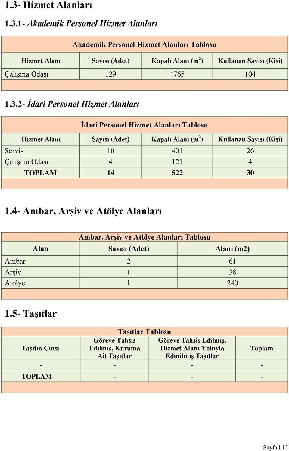 TOPLAM 14 522 30 1.4- Ambar, Arşiv ve Atölye Alanları Ambar, Arşiv ve Atölye Alanları Tablosu Alan Sayısı (Adet) Alanı (m2) Ambar 2 61 Arşiv 1 38 Atölye 1 240 1.