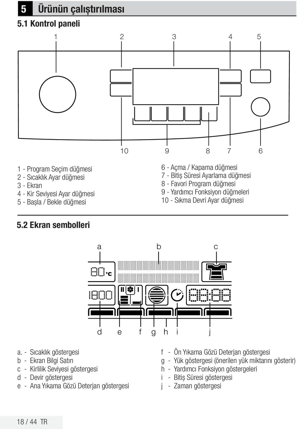 düğmesi 7 - Bitiş Süresi yarlama düğmesi 8 - Favori Program düğmesi 9 - Yardımcı Fonksiyon düğmeleri 10 - Sıkma Devri yar düğmesi 5.2 Ekran sembolleri a b c d e f g h i j a.