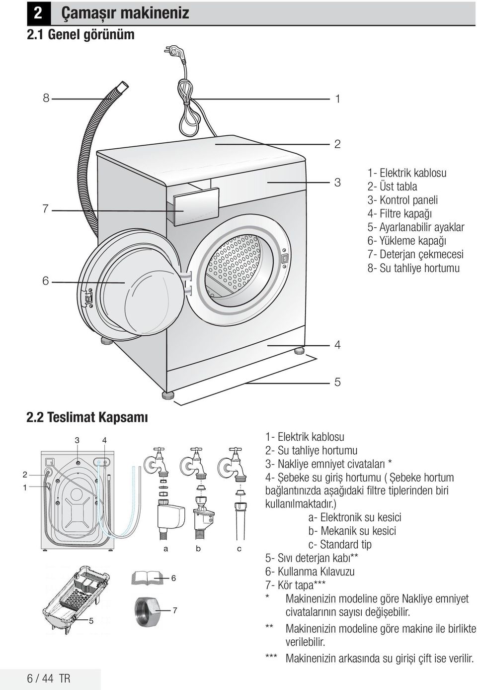 2 Teslimat Kapsamı 3 4 2 1 5 6 / 44 TR a b c 6 7 1- Elektrik kablosu 2- Su tahliye hortumu 3- Nakliye emniyet civataları * 4- Şebeke su giriş hortumu ( Şebeke hortum bağlantınızda aşağıdaki