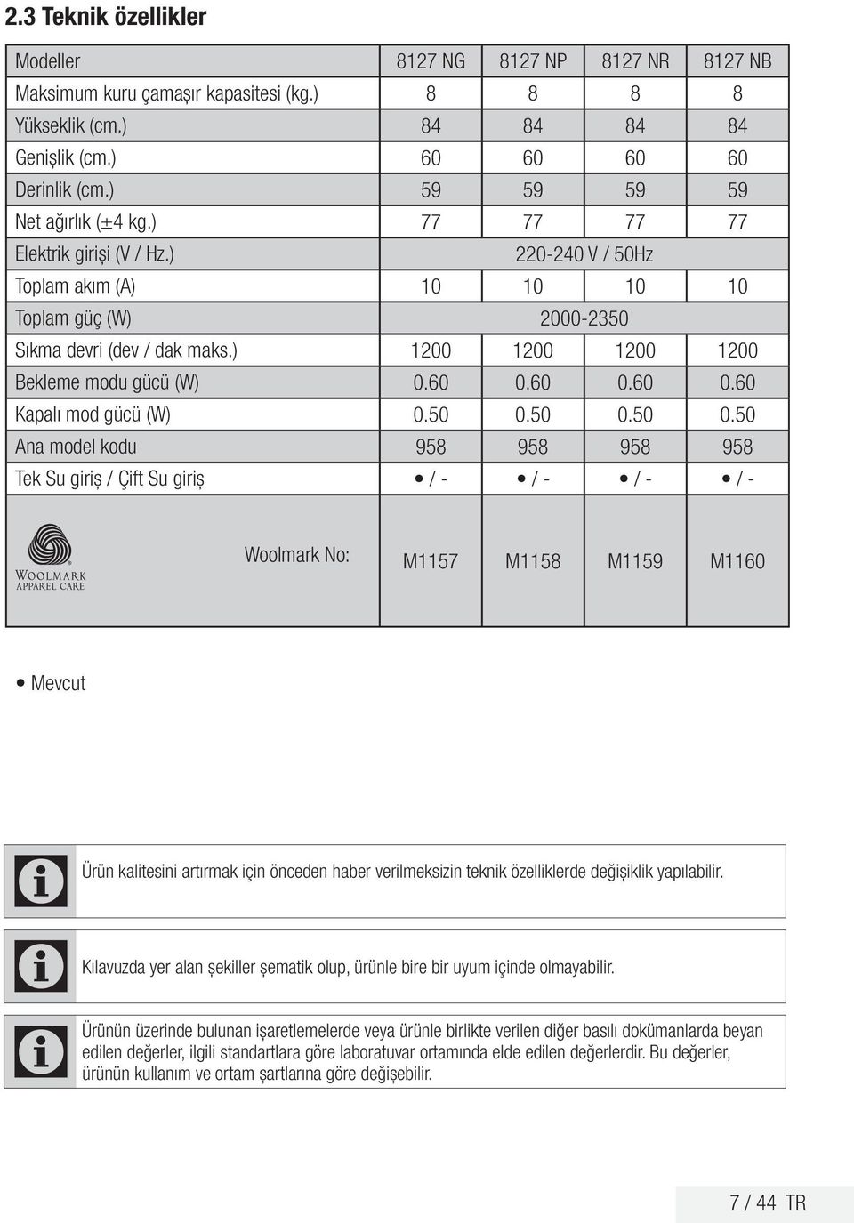 ) Bekleme modu gücü (W) Kapalı mod gücü (W) na model kodu Tek Su giriş / Çift Su giriş 8127 NG 8127 NP 8127 NR 8127 NB 8 8 8 8 84 84 84 84 60 60 60 60 59 59 59 59 77 77 77 77 220-240 V / 50Hz 10 10