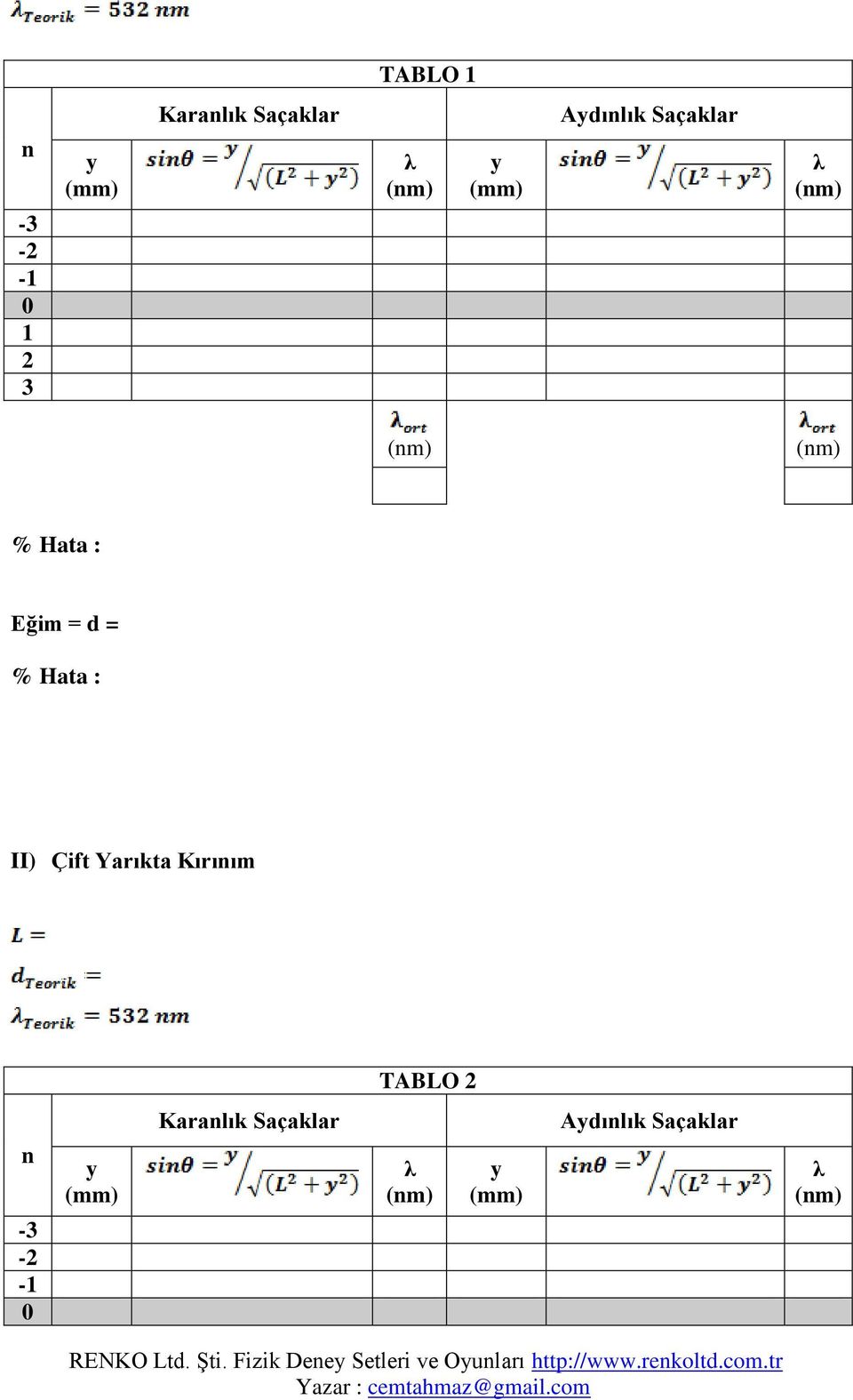 % Hata : II) Çift Yarıkta Kırınım TABLO 2 n -3-2 -1 0 y