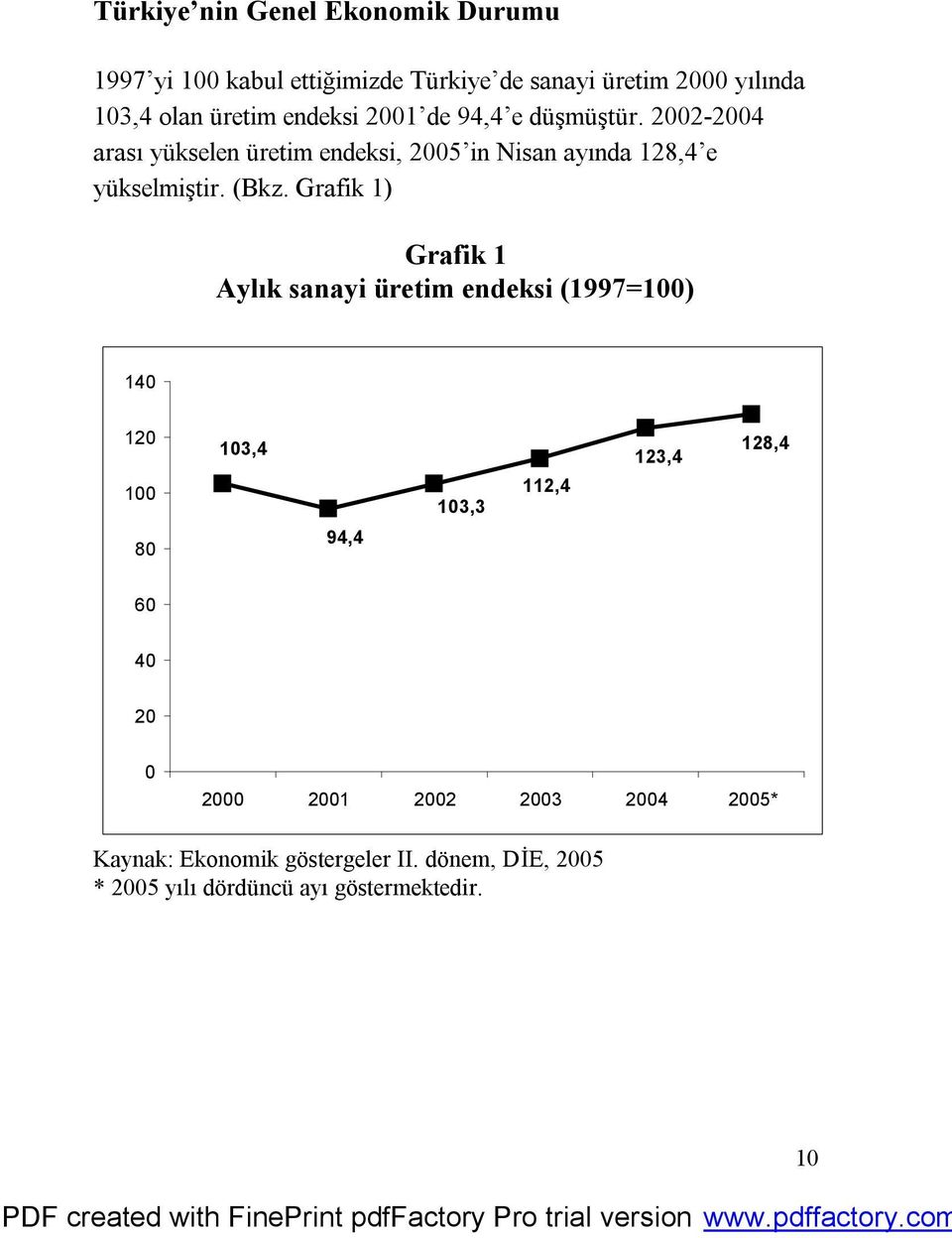 (Bkz. Grafik 1) Grafik 1 Aylık sanayi üretim endeksi (1997=100) 140 120 100 80 103,4 94,4 103,3 112,4 123,4 128,4 60 40