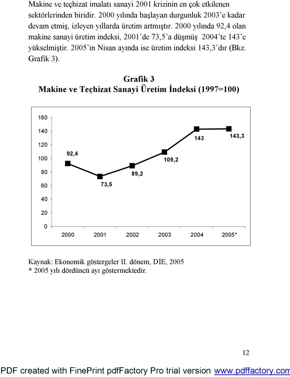 2000 yılında 92,4 olan makine sanayi üretim indeksi, 2001 de 73,5 a düşmüş 2004 te 143 e yükselmiştir.