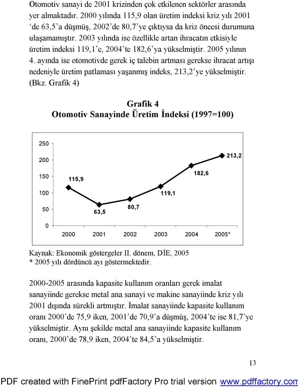 2003 yılında ise özellikle artan ihracatın etkisiyle üretim indeksi 119,1 e, 2004 te 182,6 ya yükselmiştir. 2005 yılının 4.