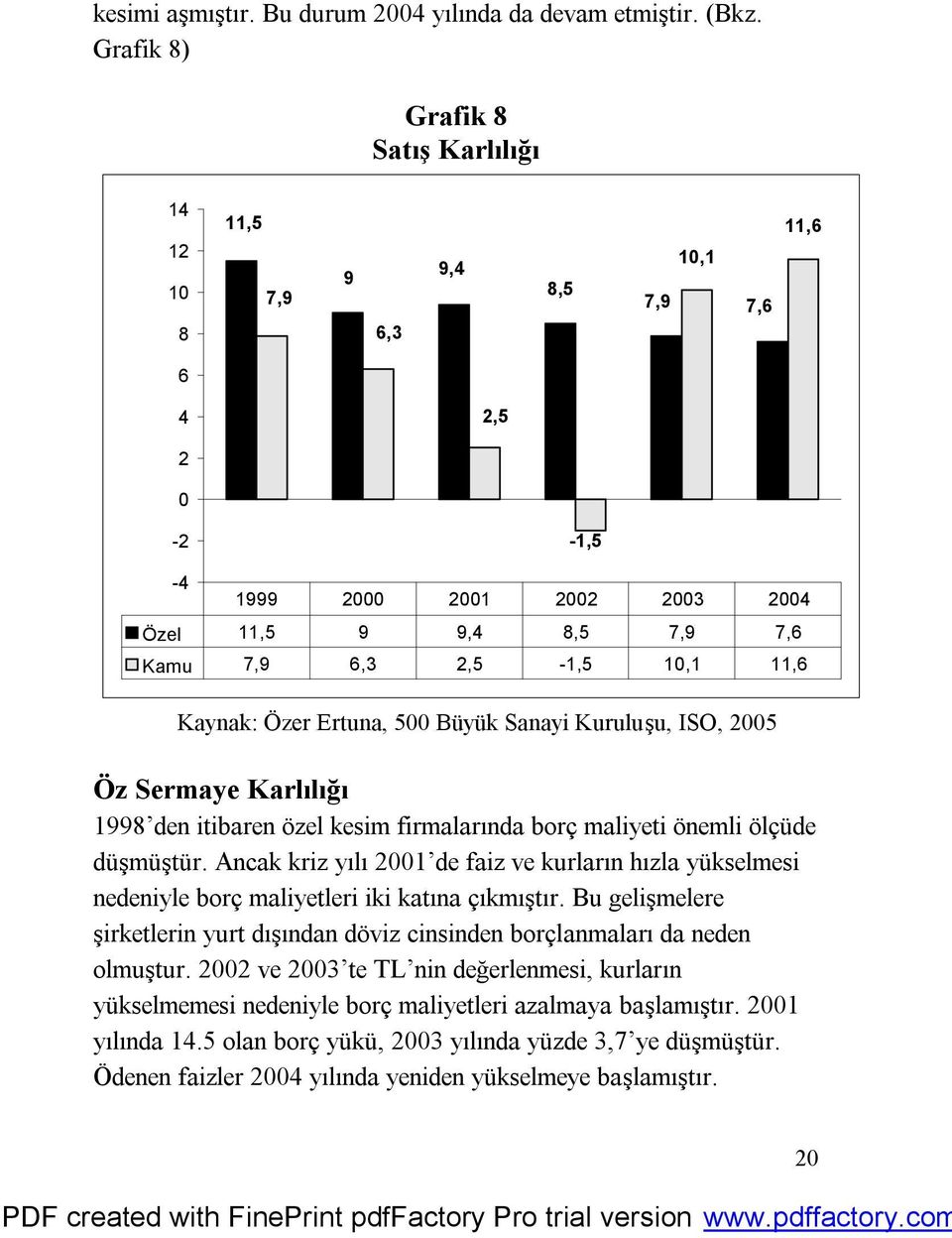 Kaynak: Özer Ertuna, 500 Büyük Sanayi Kuruluşu, ISO, 2005 Öz Sermaye Karlılığı 1998 den itibaren özel kesim firmalarında borç maliyeti önemli ölçüde düşmüştür.