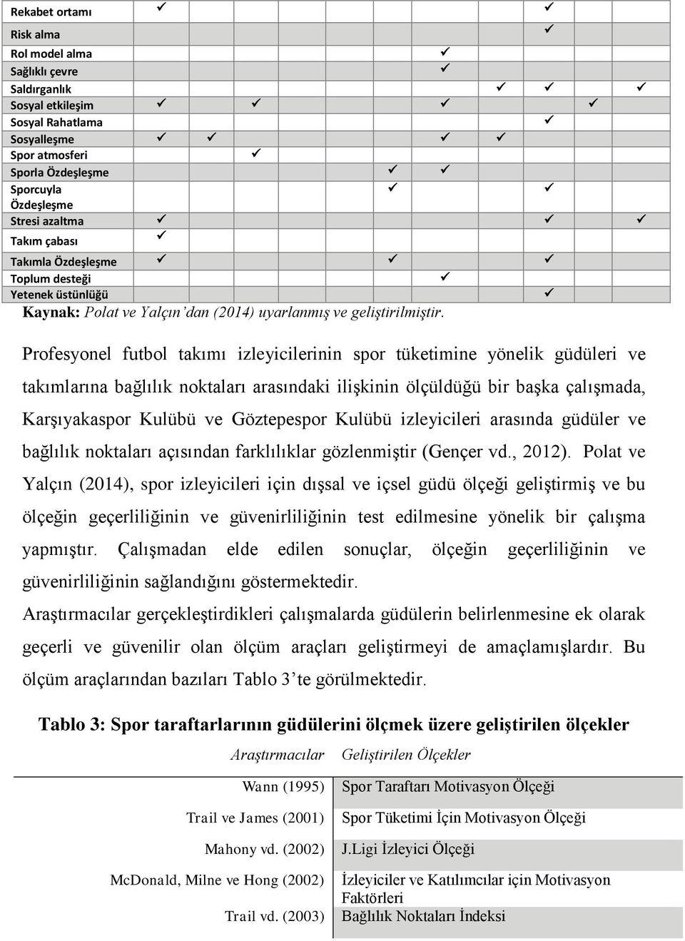 Profesyonel futbol takımı izleyicilerinin spor tüketimine yönelik güdüleri ve takımlarına bağlılık noktaları arasındaki ilişkinin ölçüldüğü bir başka çalışmada, Karşıyakaspor Kulübü ve Göztepespor