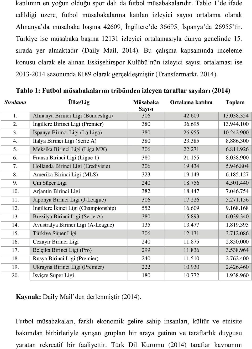 Türkiye ise müsabaka başına 12131 izleyici ortalamasıyla dünya genelinde 15. sırada yer almaktadır (Daily Mail, 2014).