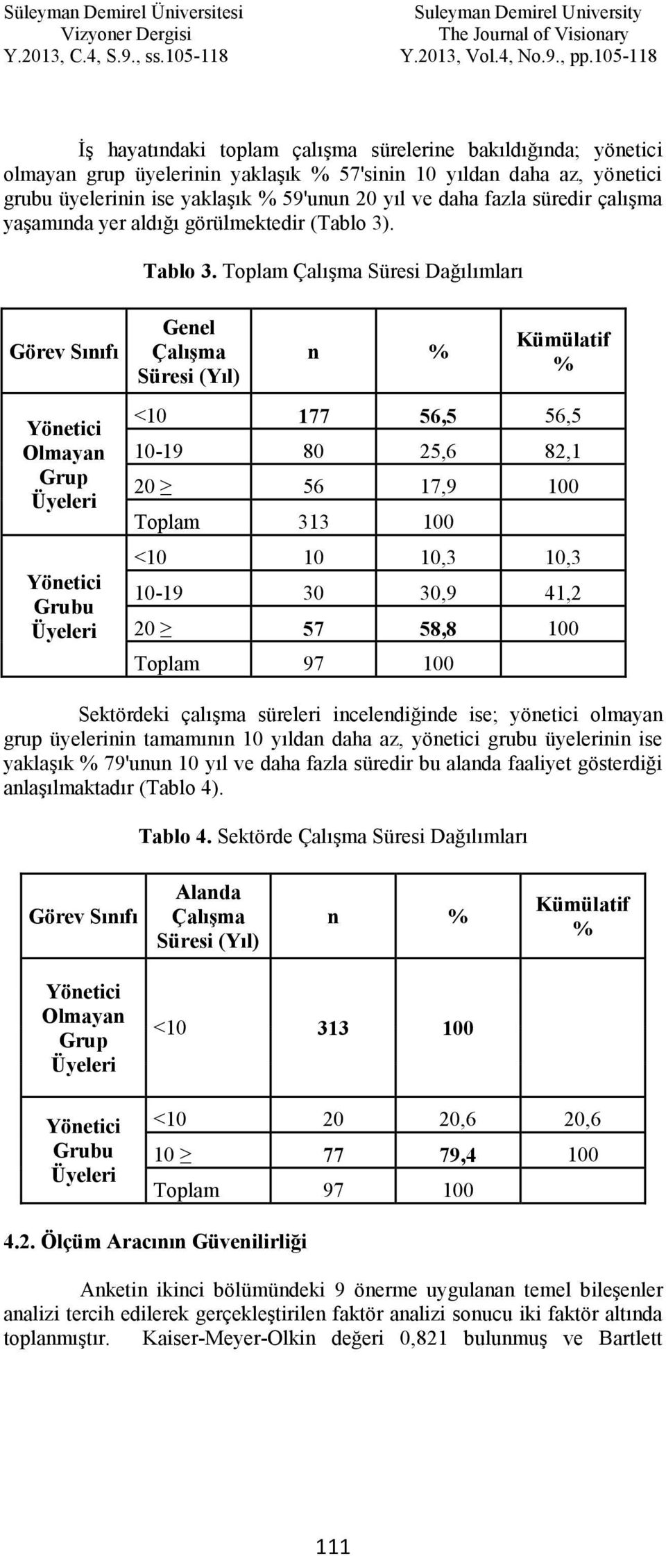 Toplam Çalışma Süresi Dağılımları Görev Sınıfı Genel Çalışma Süresi (Yıl) n % Kümülatif % Grup Üyeleri Grubu Üyeleri <10 177 56,5 56,5 10-19 80 25,6 82,1 20 56 17,9 100 Toplam 313 100 <10 10 10,3