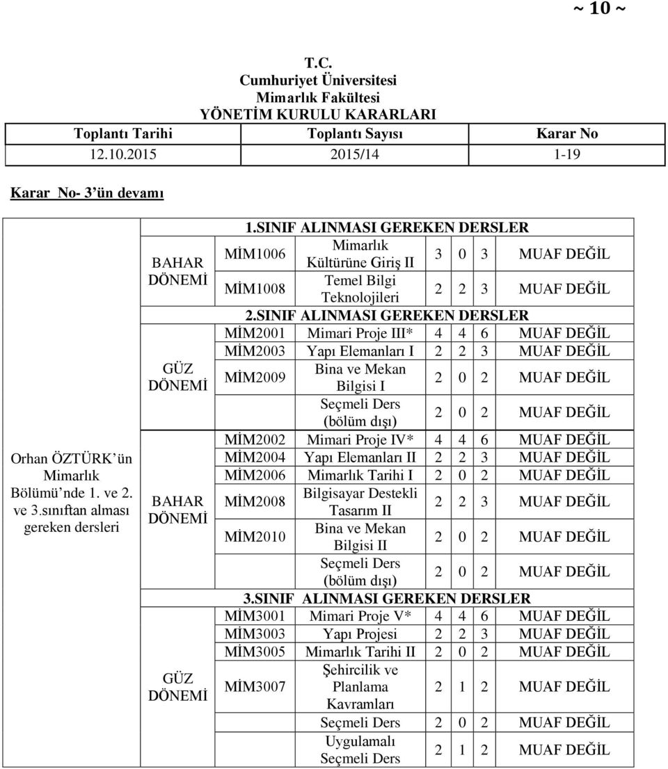 SNF ALNMAS GEREKEN DERSLER MİM2001 Mimari Proje * 4 4 6 MİM2003 Yapı Elemanları Bina ve Mekan MİM2009 Bilgisi Seçmeli Ders (bölüm dışı) MİM2002 Mimari Proje V* 4 4 6