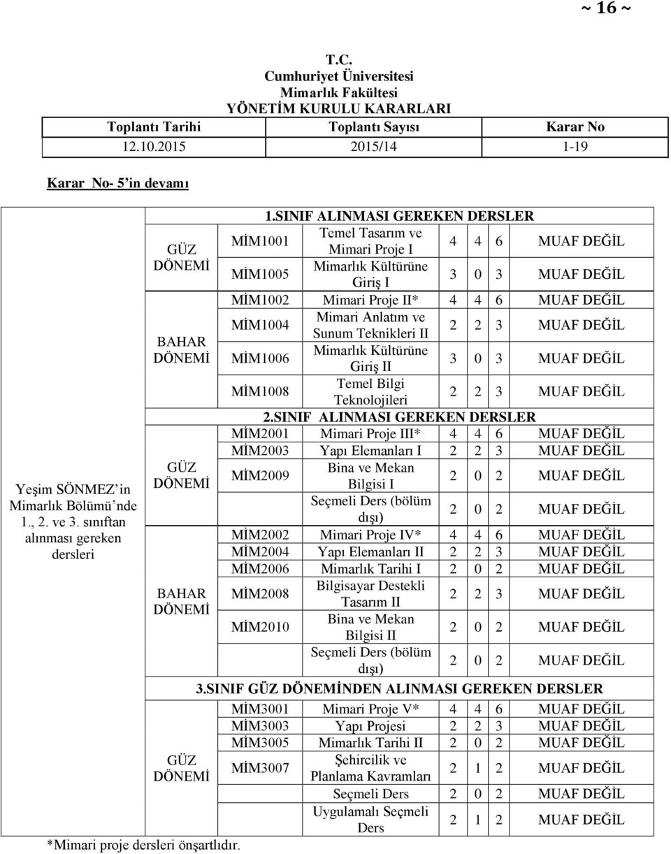 SNF ALNMAS GEREKEN DERSLER MİM2001 Mimari Proje * 4 4 6 MİM2003 Yapı Elemanları Bina ve Mekan MİM2009 Bilgisi Seçmeli Ders (bölüm dışı) MİM2002 Mimari Proje V* 4 4 6 MİM2004 Yapı Elemanları MİM2006