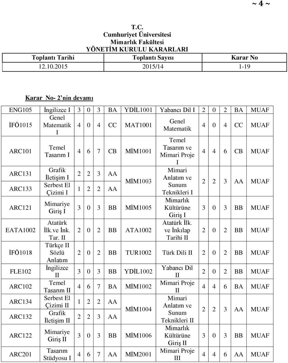 Türkçe Sözlü Anlatım İngilizce Temel Tasarım Serbest El Çizimi Grafik İletişim Mimariye Giriş Tasarım Stüdyosu 4 6 7 CB MİM1001 AA 1 2 2 AA MİM1003 3 0 3 BB MİM1005 BB ATA1002 Temel Tasarım ve Mimari