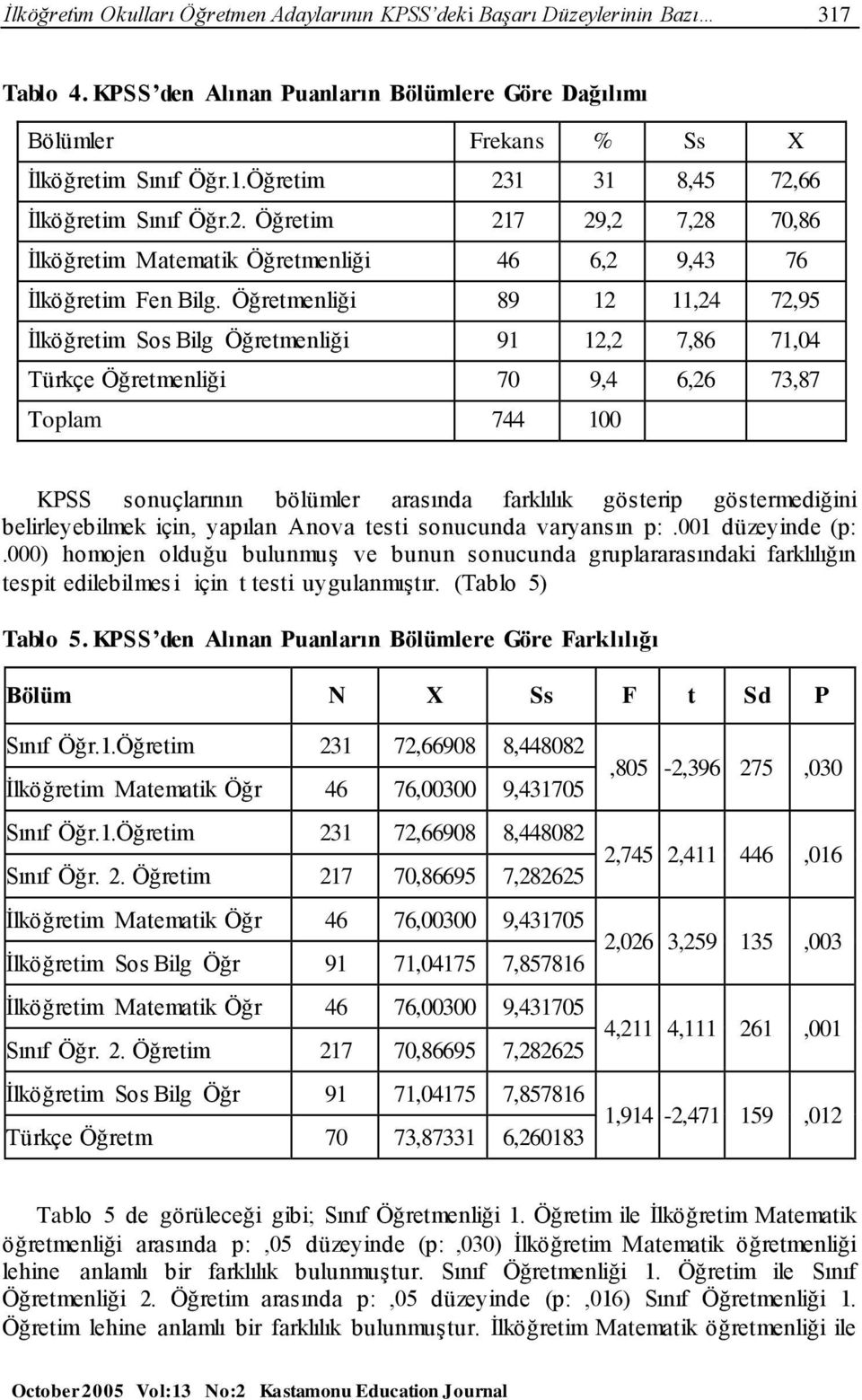 Öğretmenliği 89 12 11,24 72,95 İlköğretim Sos Bilg Öğretmenliği 91 12,2 7,86 71,04 Türkçe Öğretmenliği 70 9,4 6,26 73,87 Toplam 744 100 KPSS sonuçlarının bölümler arasında farklılık gösterip