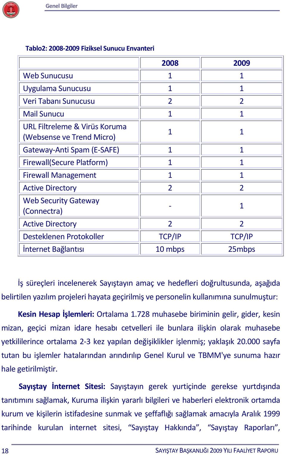 TCP/IP TCP/IP İnternet Bağlantısı 10 mbps 25mbps İş süreçleri incelenerek Sayıştayın amaç ve hedefleri doğrultusunda, aşağıda belirtilen yazılım projeleri hayata geçirilmiş ve personelin kullanımına