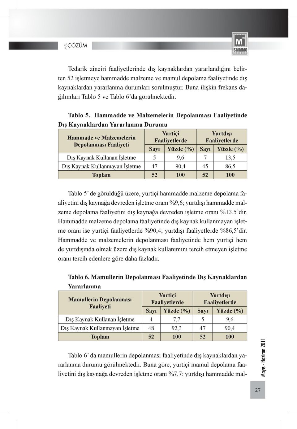 ve Tablo 6 da görülmektedir. Tablo 5.